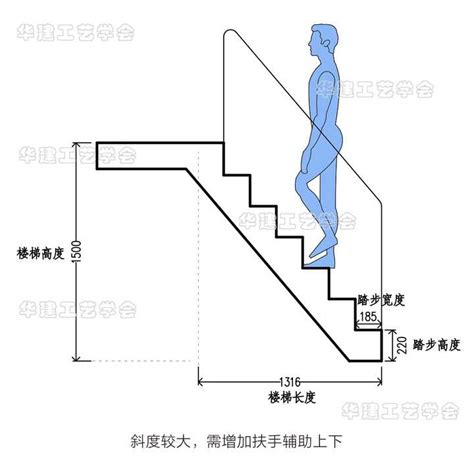 台階高度|樓梯台階高度和踏板深度